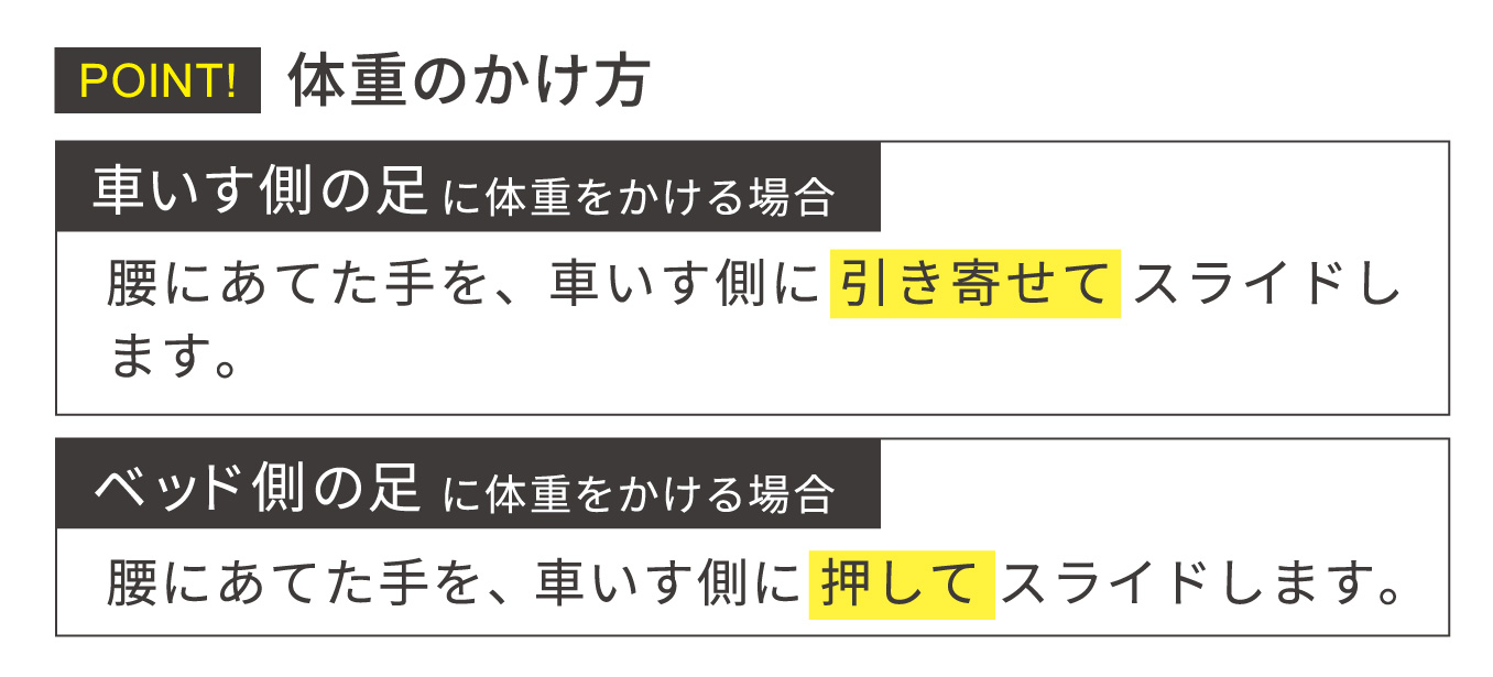 横にスライドさせる