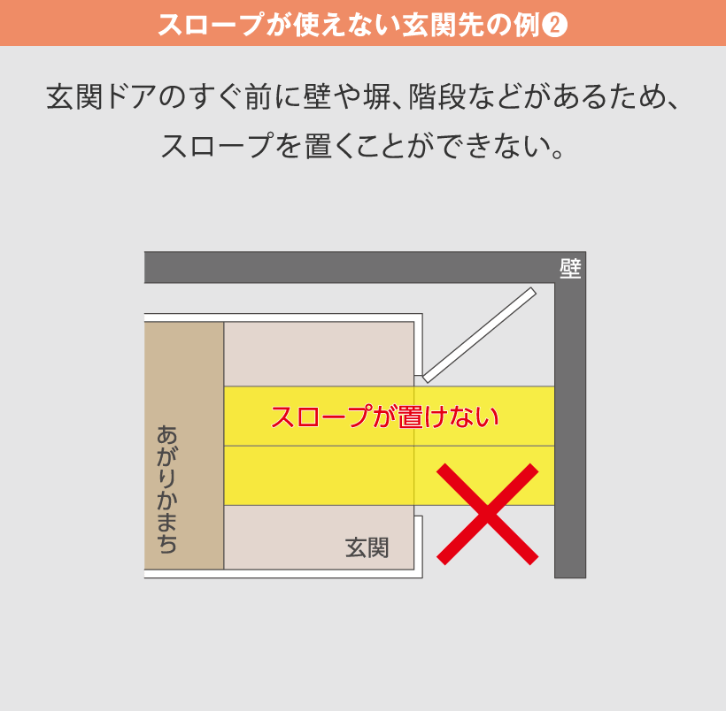 スロープが使えない玄関先の例❷