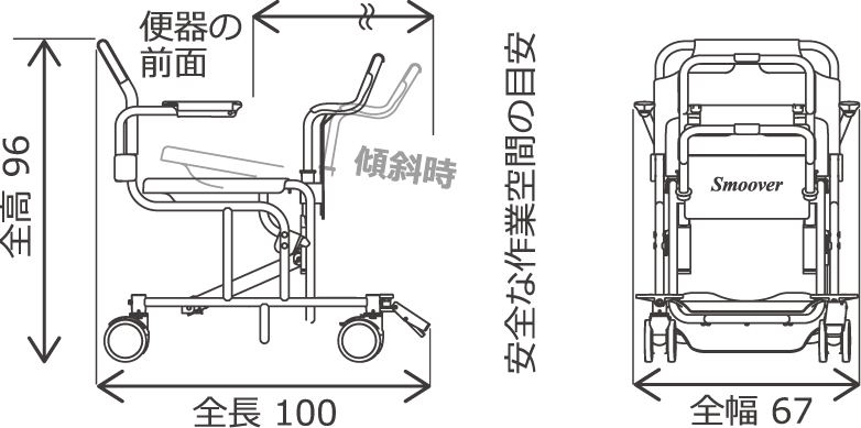 安全な作業空間の目安：全高96cm、全長100cm、全幅67cm