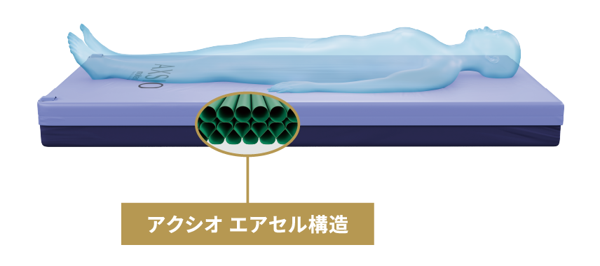 やわらかく支え、沈み込みをコントロール