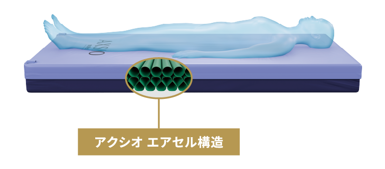 やわらかく支え、沈み込みをコントロール