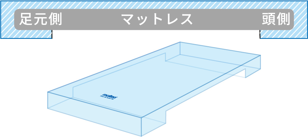 【汚染対策】マットレス保護カバー