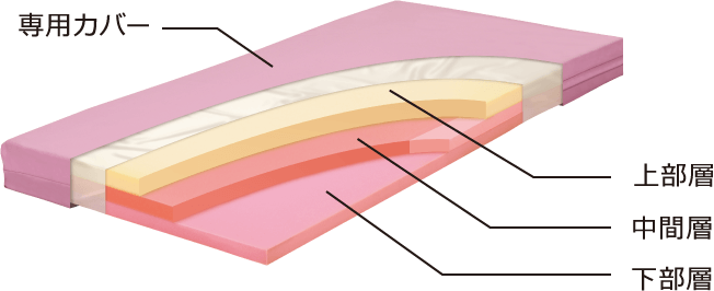 ナッキーの構造