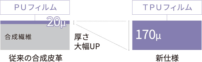 カバーの厚さと素材
