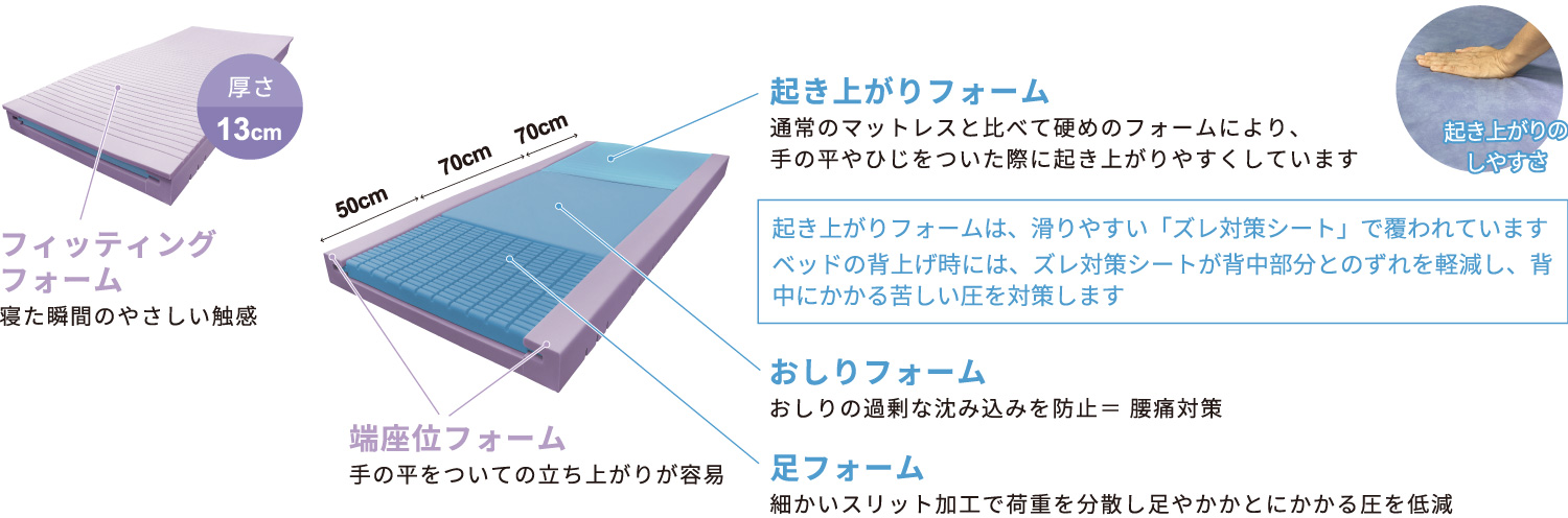 マット、快適な寝心地と動きやすさ