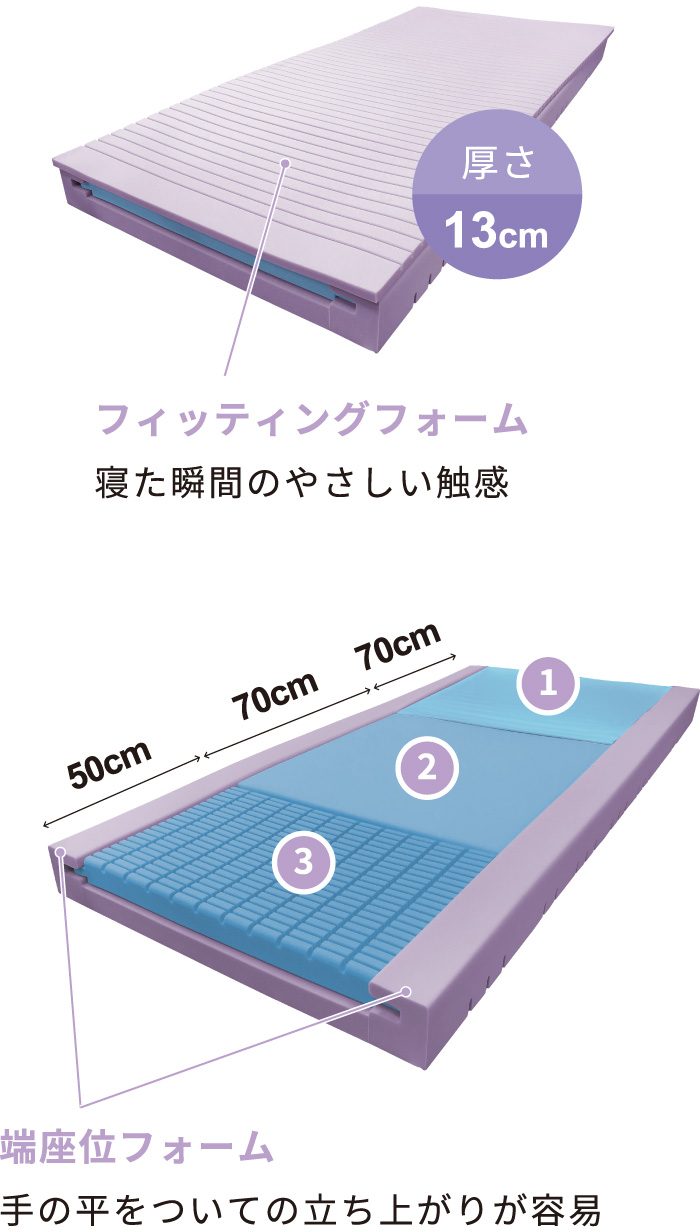 マット、快適な寝心地と動きやすさ