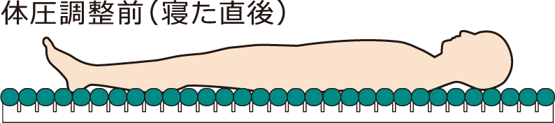 体圧調整前（寝た直後）