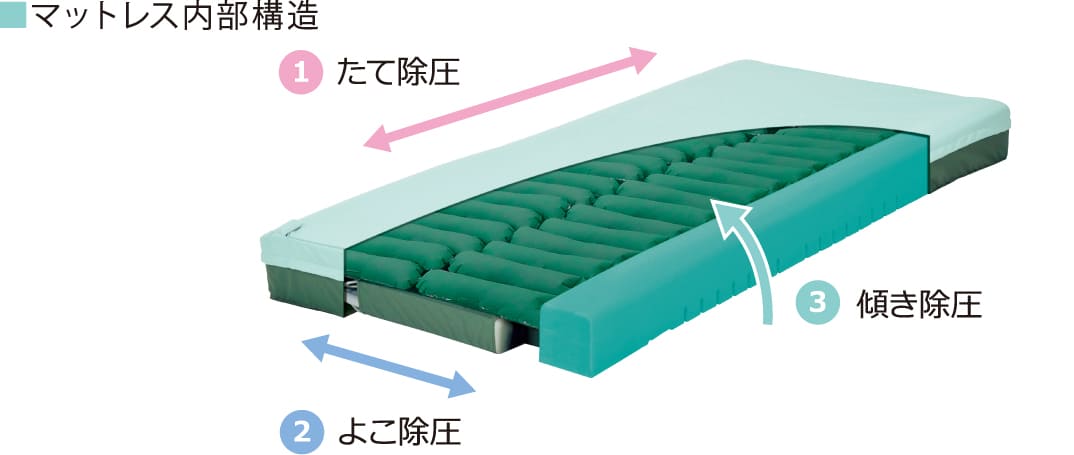マットレス内部構造