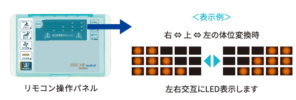 マット、快適な寝心地と動きやすさ