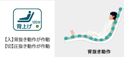 背抜き動作