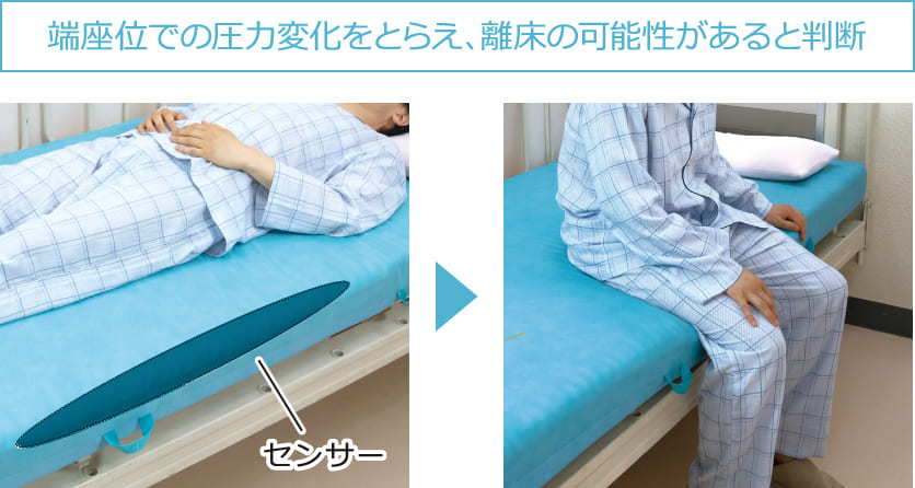 端座位での圧力変化をとらえ、離床の可能性があると判断