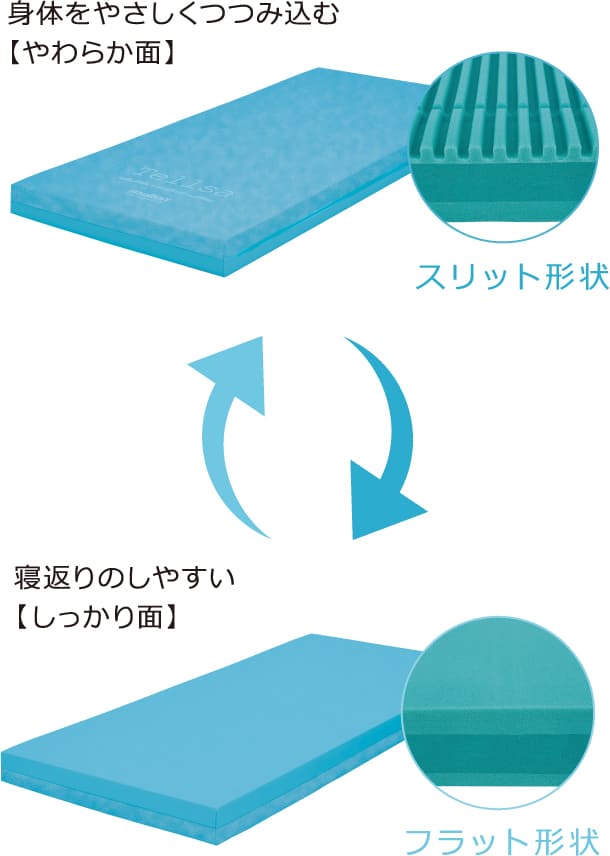 リバーシブルによる選択