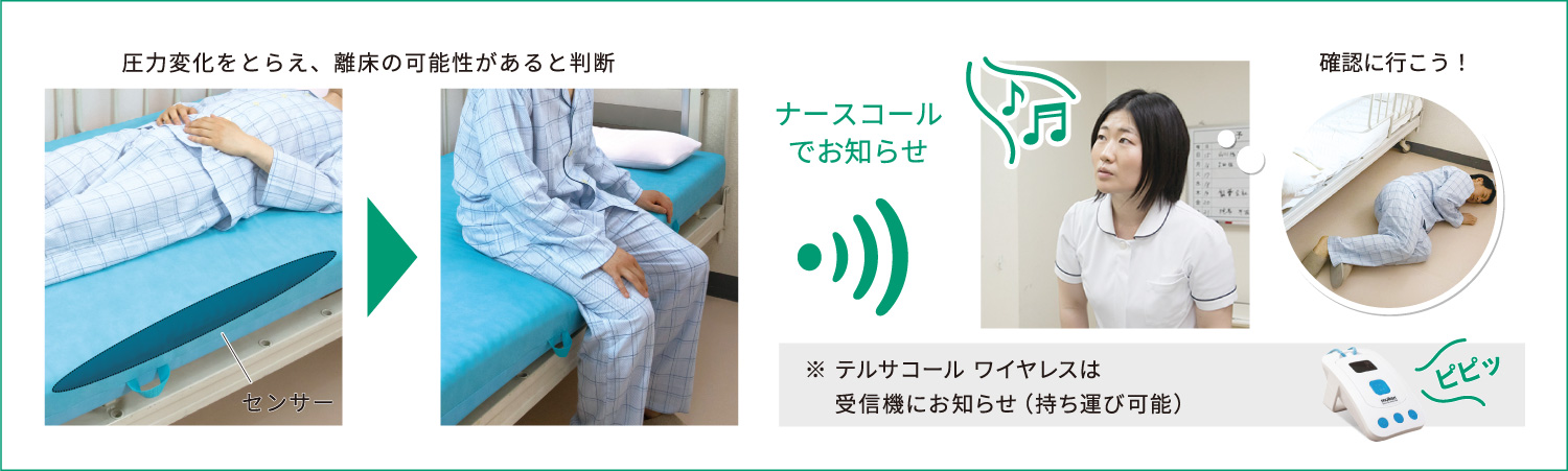 テルサコールワイヤレスは受信機にお知らせ