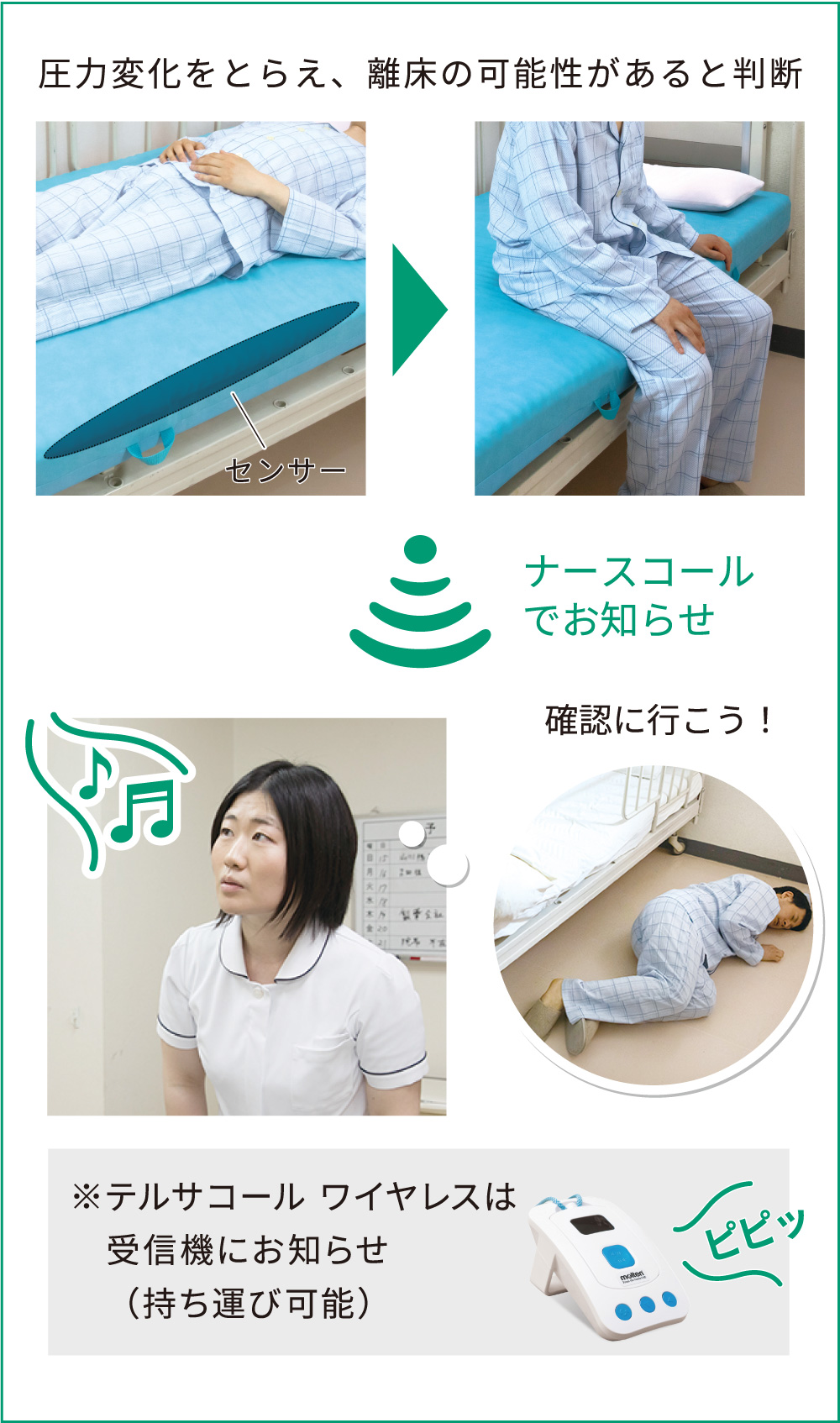 テルサコールワイヤレスは受信機にお知らせ